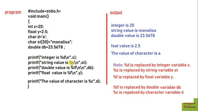Use of Format specifiers in C Programming languge in hindi смотреть онлайн