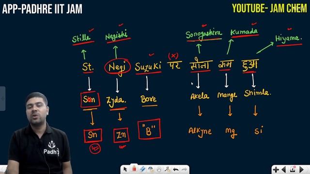 Trick For Carbon Carbon Coupling Reaction GATE 2024 CSIR NET DEC 2023 JAM CUET PG смотреть онлайн
