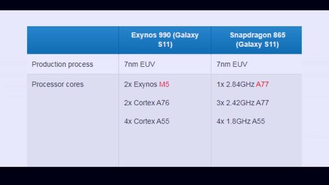 Samsung Galaxy S11 - Power of Snapdragon 865!!!!! смотреть онлайн