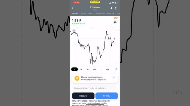 Обзор сделок