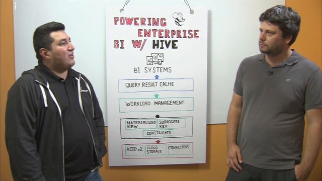Powering enterprise analytics with Hive смотреть онлайн