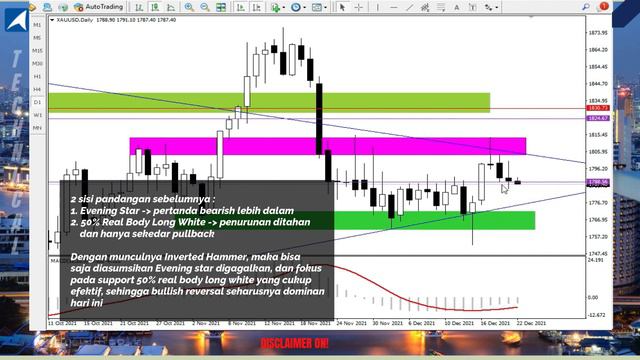 Gold, USDJPY, WTI 22 Des 2021 - Data Penting, Support Di Uji! WTI dan USDJPY Outlook смотреть онлайн