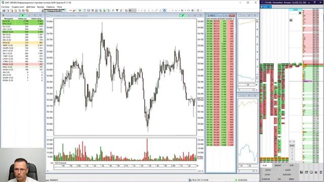 Что зависит от торговой площадки? Преимущества MOEX и отличия от западных аналогов