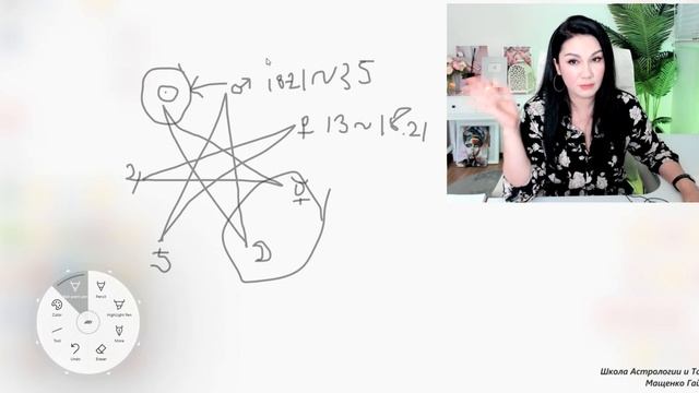 Какая планета отвечает за возраст? | Как планеты влияют на возраст? смотреть онлайн