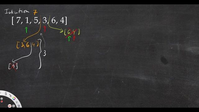 Leetcode 122 - Best Time To Buy And Sell Stock II - Meta Java Coding Interview смотреть онлайн