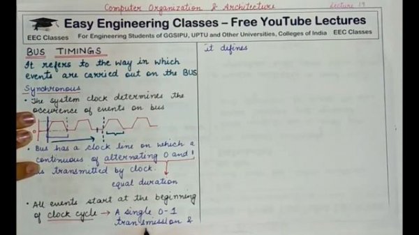 L19: Synchronous and Asynchronous BUS Timings | Computer Organization Architecture Lectures in Hind