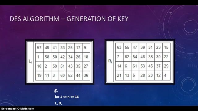 DES Algorithm Andrea Sanchez смотреть онлайн