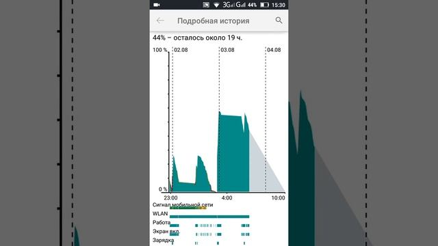 Lenovo a5000, android 5.0.2. смотреть онлайн