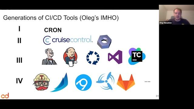 Evolution of Open Source CI/CD Tools смотреть онлайн
