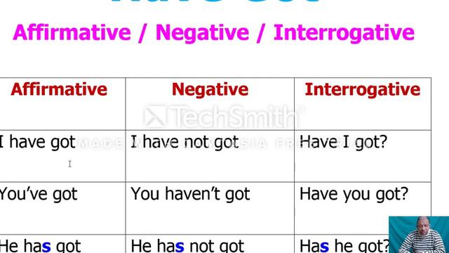 Present Simple Tense: Have Got: Affirmative / Negative / Interrogative смотреть онлайн