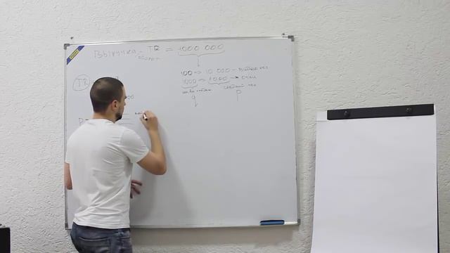 Показатели в бизнесе: выручка, средний чек и количество продаж смотреть онлайн