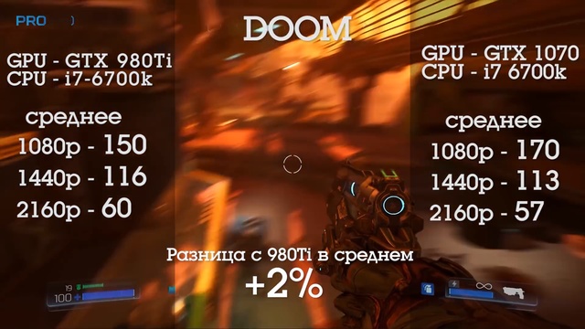 NVIDIA GeForce GTX 1070 - полный тест и обзор с I7-2600k Vs I7-6700k