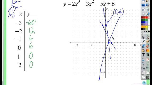 Period 4A: Understanding graphs (10/12/2015) смотреть онлайн