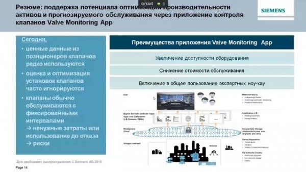 Вебинар Сименс: Simatic PDM, Simatic PCS7 Maintenance Station и Valve Monitoring Application