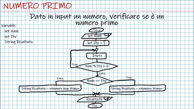 IMPARARE A PROGRAMMARE DA ZERO IN POCHE ORE - VERIFICARE SE UN NUMERO È PRIMO IN JAVA смотреть онлайн