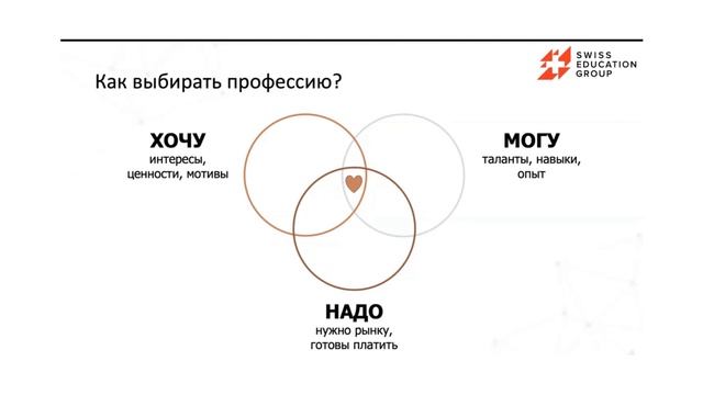 Профориентация - сложности и возможности