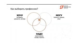 Профориентация - сложности и возможности