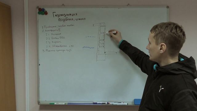 Гидроизоляция цоколя, подвала изнутри. Технология. Ошибки. (12+) смотреть онлайн