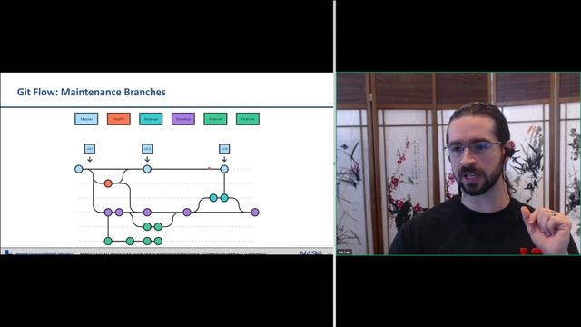 Releasing Your First (Python) Open Source Project to the Masses! - Ian Lee - 2 Hours смотреть онлайн