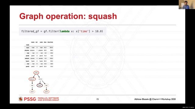 [Charm++ Workshop 2020] Analyzing Call Graphs using Hatchet смотреть онлайн