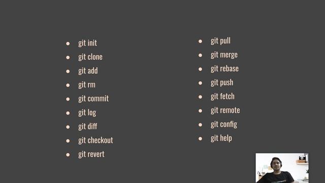 Getting Started With Git | Git Fundamental | Hands-on Git Series | Yoohoo Git смотреть онлайн