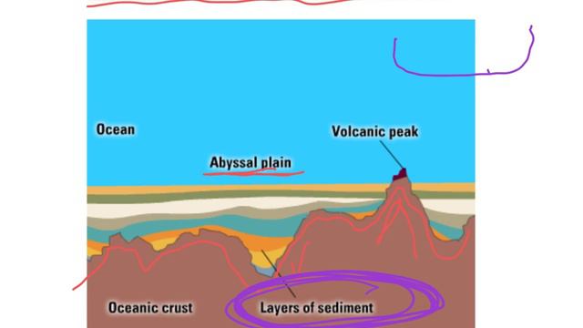 1.2a Ocean Floor Features смотреть онлайн