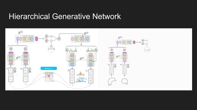[DeepReader] DeepSVG: A Hierarchical Generative Network For Vector Graphics Animation