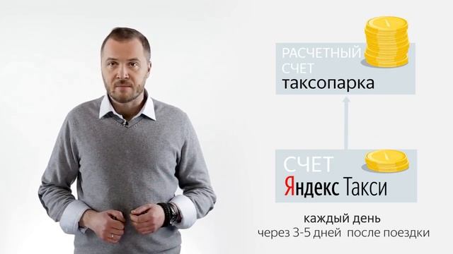 Реальный бизнес с компанией Яндекс Такси.Пошаговое руководство смотреть онлайн