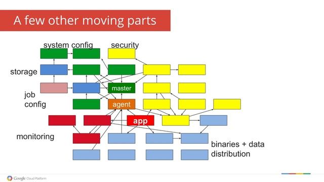 Cluster Management at Google смотреть онлайн