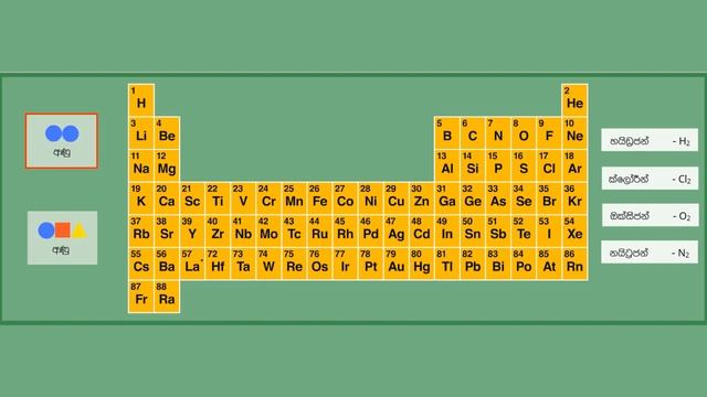 අණු / Molecules смотреть онлайн