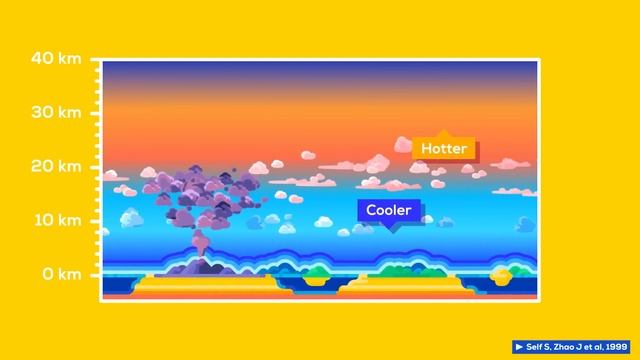 Geoengineering: A Horrible Idea We Might Have to Do смотреть онлайн