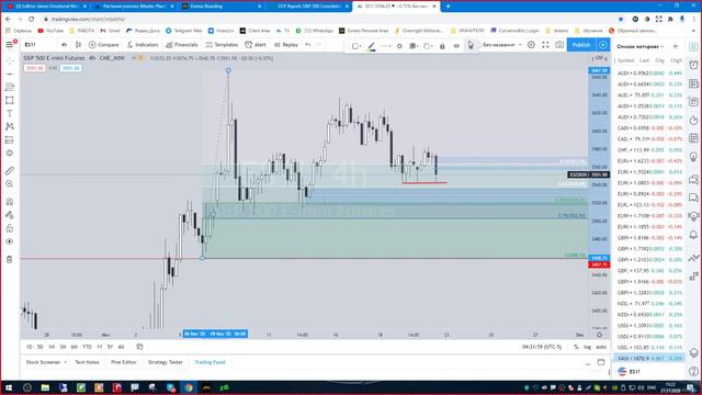 Пример разбора/обучения с учеником SP500 смотреть онлайн
