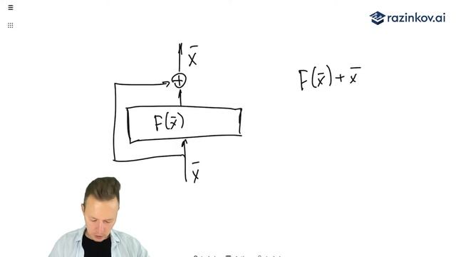 Modern Deep Learning (2023). Лекция 10. Skip Connections