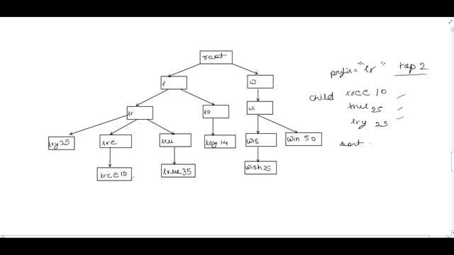 25) System Design Google Autocomplete | Typeahead Suggestion | TRIE Data Structure смотреть онлайн