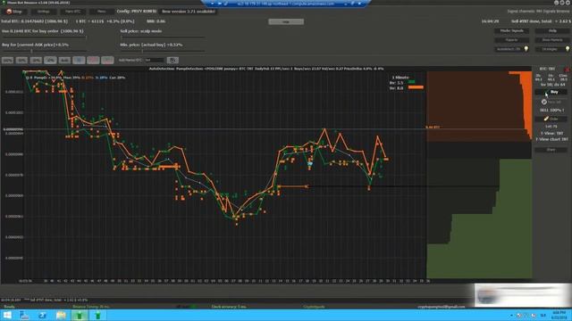 Moonbot tutorial 31 introduction to scalping the most profitable crypto activity смотреть онлайн