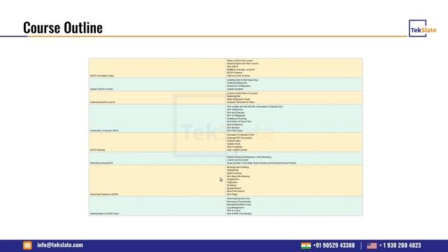 Apache SOLR Training | Apache SOLR Online Certification Course [ SOLR Demo Video ]- TekSlate смотреть онлайн