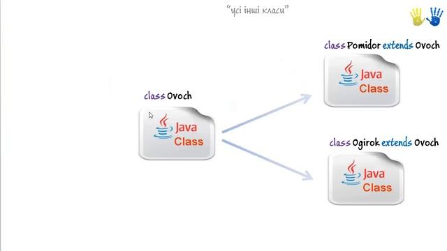 Урок 54. Клас java.lang.Object (Українською) смотреть онлайн