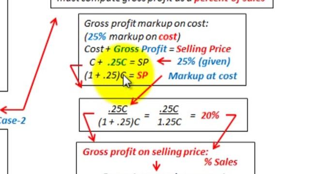 Gross Profit Method (Gross Profit As Percent Of Sales Vs Gross Profit Markup On Cost) смотреть онлайн