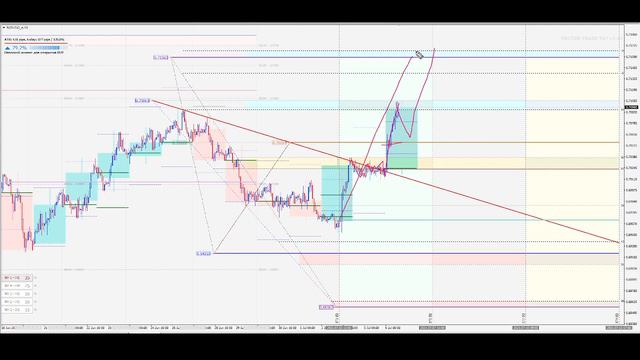Обзор рынка форекс 06.07.2021 смотреть онлайн