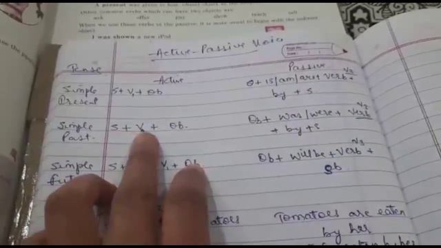 class 10th || English grammar || active passive voice || Sameer Patel public school смотреть онлайн