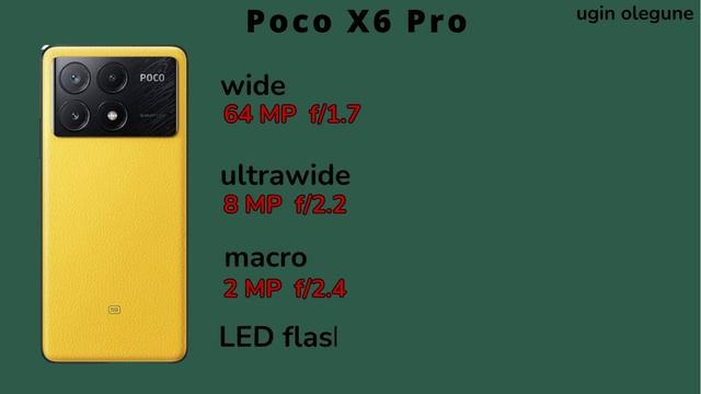 Redmi Note 13 Pro vs Xiaomi 13T Pro vs Poco X6 Pro смотреть онлайн