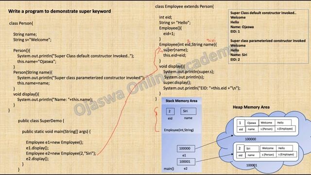 Super Keyword in Java Full Tutorial смотреть онлайн