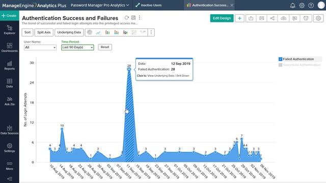 IT analytics in 90 seconds: Monitor your inactive privileged users to mitigate security risks смотреть онлайн
