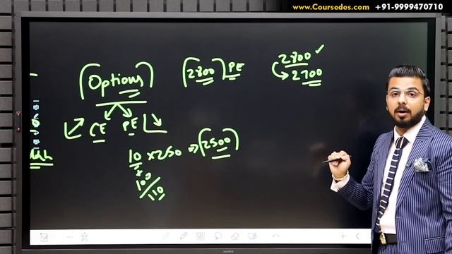 Future & Options Trading Basics Explained | Share Market F&O for Beginners | Stock Market смотреть онлайн