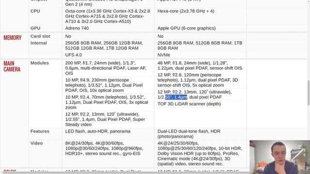SAMSUNG GALAXY S23 ULTRA VS IPHONE 15 PRO MAX - КТО КРУЧЕ ПО ХАРАКТЕРИСТИКАМ? смотреть онлайн