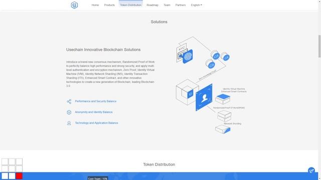 Основные технологии для реализации и преимущества проекта UseChain смотреть онлайн