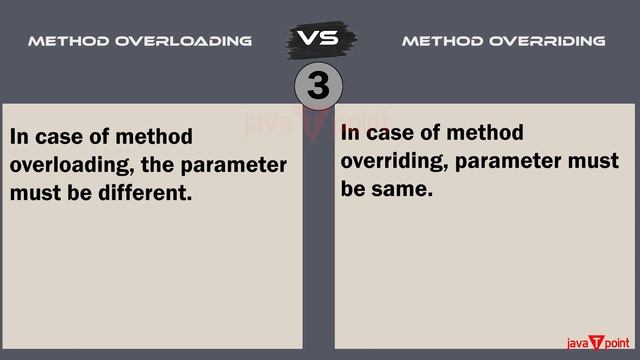 Method Overloading vs Overriding in Java смотреть онлайн