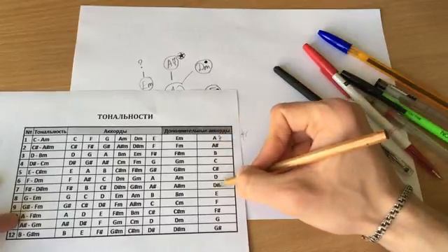 АККОРДЫ НА СЛУХ l КАК ПОДОБРАТЬ АККОРДЫ К ПЕСНЕ НА СЛУХ ? смотреть онлайн