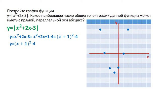 Построение графика модульной функции Задание из ОГЭ смотреть онлайн