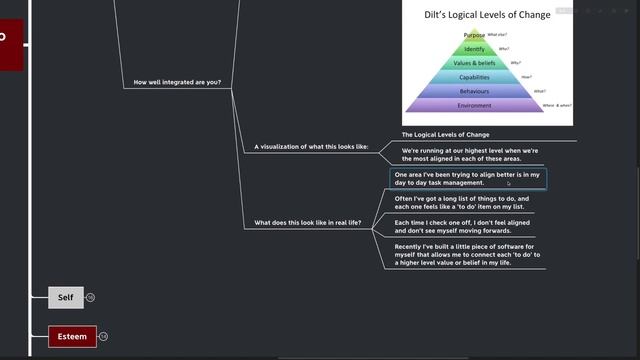 Why We Do What We Do - Edward L Deci [Mind Map Book Summary] смотреть онлайн
